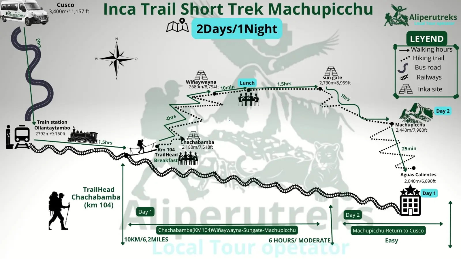 Short Inca Trail 2 Days route map from Km 104 to Machu Picchu